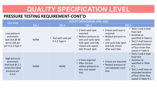 API Specification 6D Quality Specification Level (QSL) | PPTX