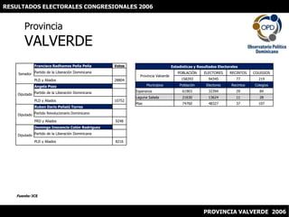 RESULTADOS ELECTORALES CONGRESIONALES 2006 ProvinciaVALVERDE Fuente: JCE PROVINCIA VALVERDE  2006 