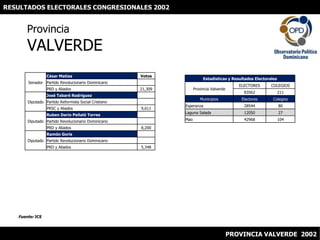 RESULTADOS ELECTORALES CONGRESIONALES 2002 ProvinciaVALVERDE Fuente: JCE PROVINCIA VALVERDE  2002 