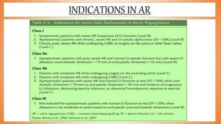 INDICATIONS IN AR
 