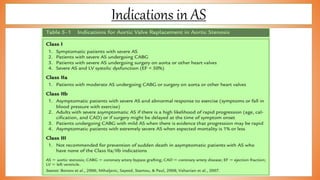 Indications in AS
 