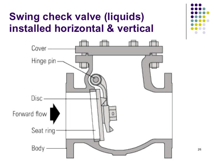 Valves