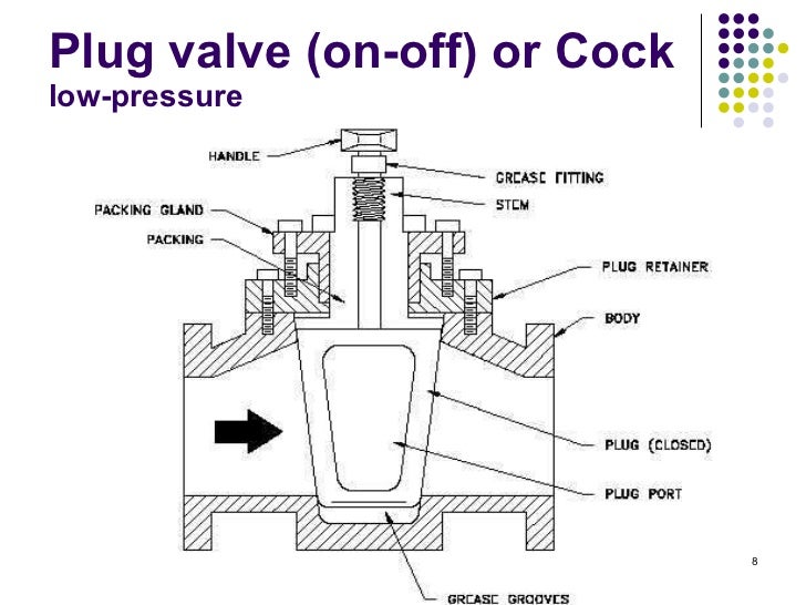 Plug Cock Valve 2