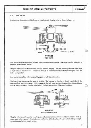 Valves