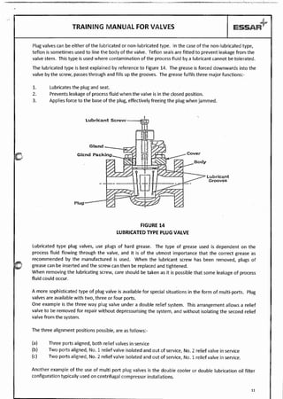 Valves