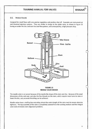 Valves