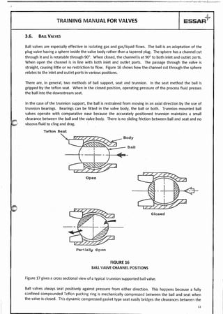 Valves