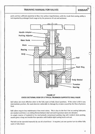 Valves