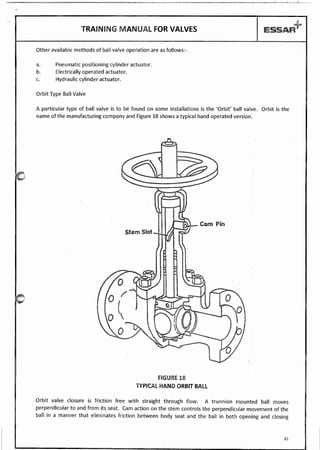 Valves