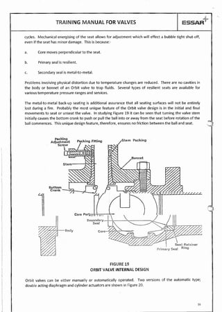 Valves