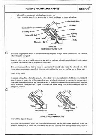 Valves