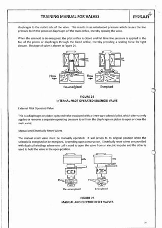 Valves