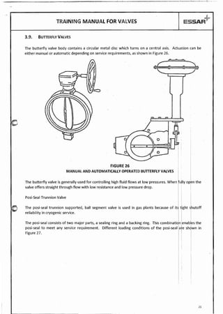 Valves