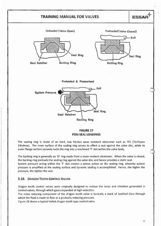 Valves