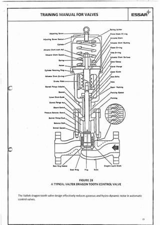 Valves