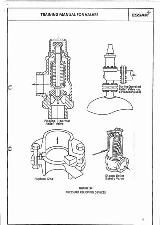 Valves