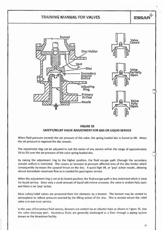 Valves