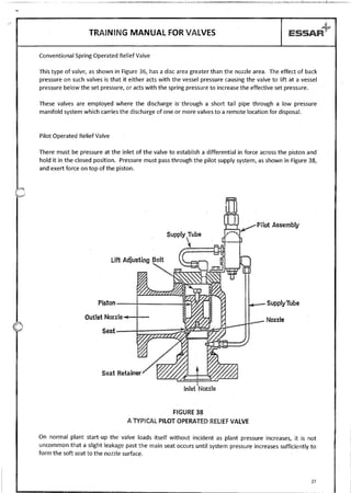 Valves