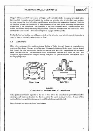 Valves