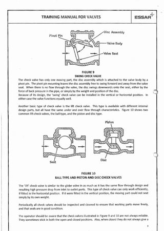 Valves