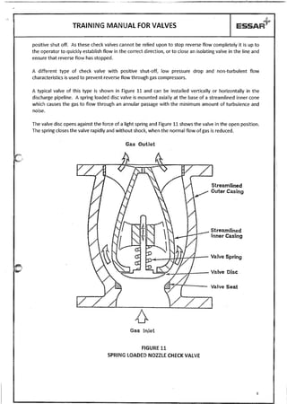 Valves