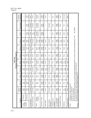 Selection of Valves | PDF