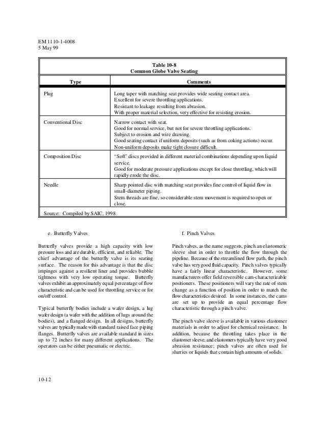 Wear And Galling Resistance Chart Of Material Combinations