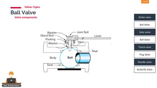 Valves operation and functions complete guide | PDF