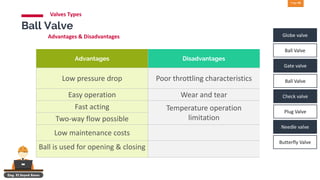 Valves operation and functions complete guide | PDF