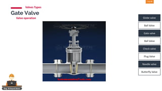Valves operation and functions complete guide | PDF