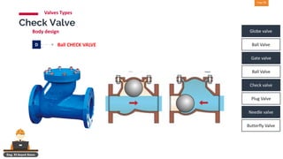 Valves operation and functions complete guide | PDF