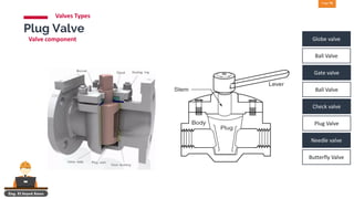 Valves operation and functions complete guide | PDF