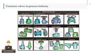 Valves operation and functions complete guide | PDF