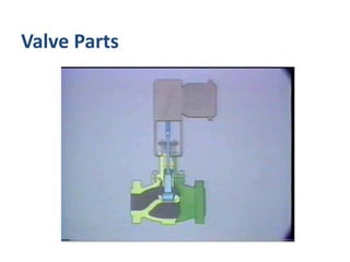 Valve Parts
 