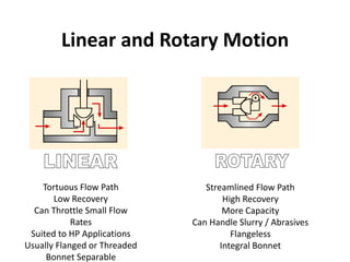 Tortuous Flow Path VALVES.pdf