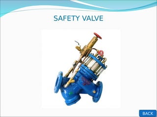 SAFETY VALVE
BACK
 