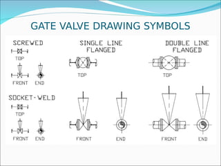 GATE VALVE DRAWING SYMBOLS
 