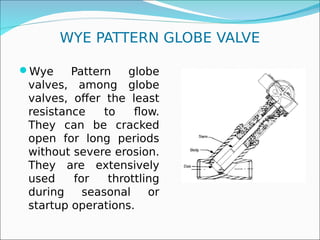 WYE PATTERN GLOBE VALVE
Wye Pattern globe
valves, among globe
valves, offer the least
resistance to flow.
They can be cracked
open for long periods
without severe erosion.
They are extensively
used for throttling
during seasonal or
startup operations.
 