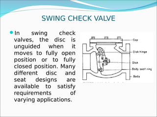 SWING CHECK VALVE
In swing check
valves, the disc is
unguided when it
moves to fully open
position or to fully
closed position. Many
different disc and
seat designs are
available to satisfy
requirements of
varying applications.
 