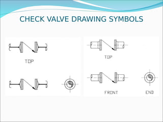CHECK VALVE DRAWING SYMBOLS
 