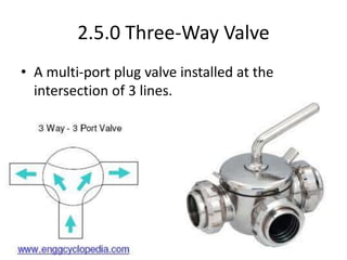 2.5.0 Three-Way Valve
• A multi-port plug valve installed at the
intersection of 3 lines.
 