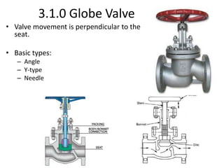 3.1.0 Globe Valve
• Valve movement is perpendicular to the
seat.
• Basic types:
– Angle
– Y-type
– Needle
 