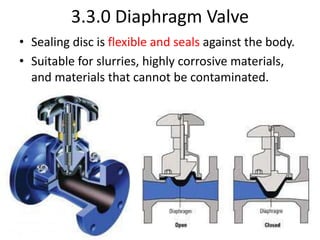 3.3.0 Diaphragm Valve
• Sealing disc is flexible and seals against the body.
• Suitable for slurries, highly corrosive materials,
and materials that cannot be contaminated.
 