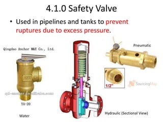 4.1.0 Safety Valve
• Used in pipelines and tanks to prevent
ruptures due to excess pressure.
Water
Hydraulic (Sectional View)
Pneumatic
 