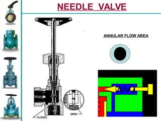 Valves of piping system and further .pdf