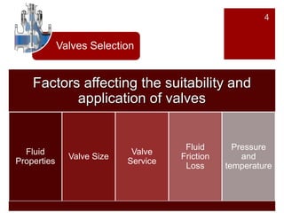 Valves Selection
4
Factors affecting the suitability and
application of valves
Fluid
Properties
Valve Size
Valve
Service
Fluid
Friction
Loss
Pressure
and
temperature
 