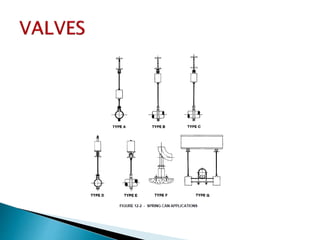 Valves--Presentation..pptx