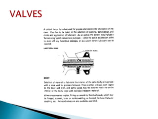 Valves--Presentation..pptx