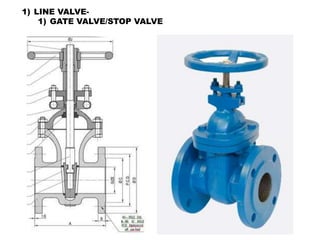 1) LINE VALVE-
1) GATE VALVE/STOP VALVE