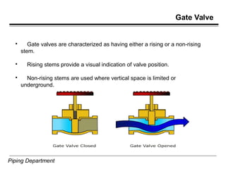 Cas Valve Rising Main Valves_1681690245.pdf